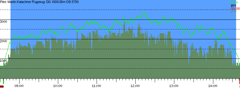 Barometer